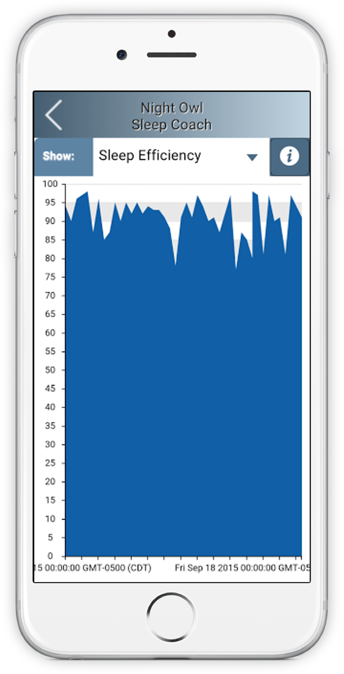 Screenshot of Night Owl - Sleep Coach